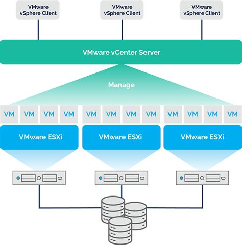 vmware esx